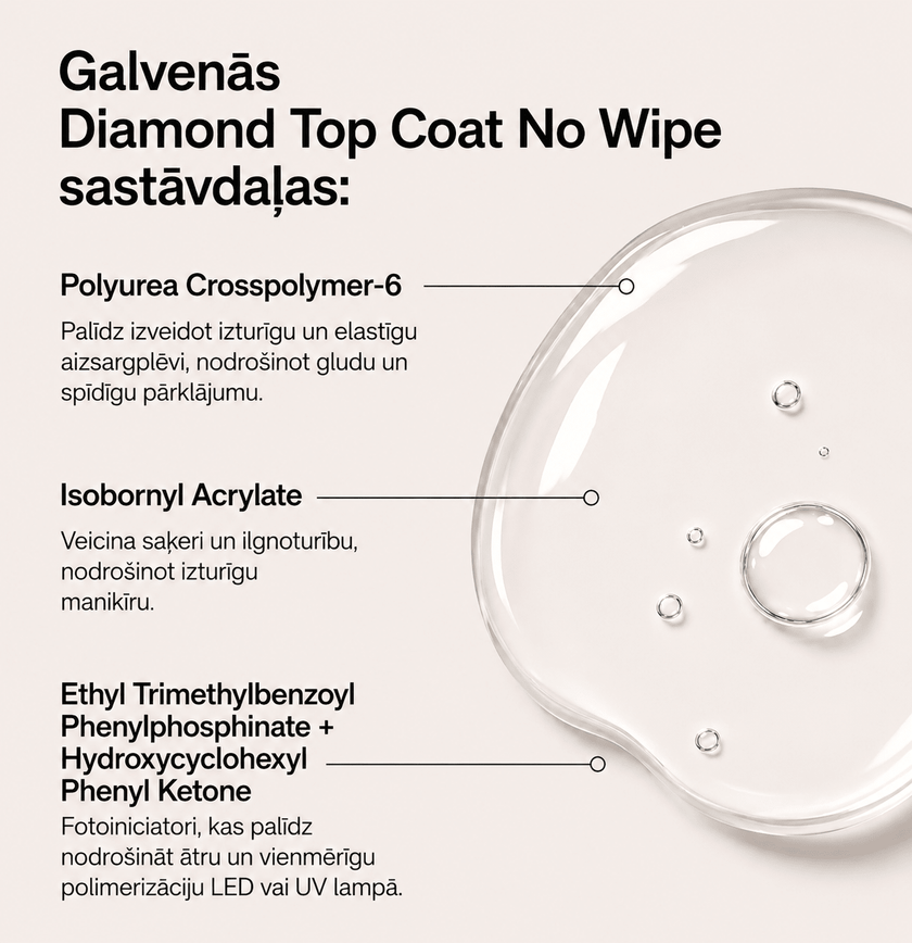 ELEGELLI DIAMOND TOP No wipe V2 10ml - ilnail.com